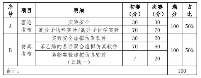 德州扑克玩法