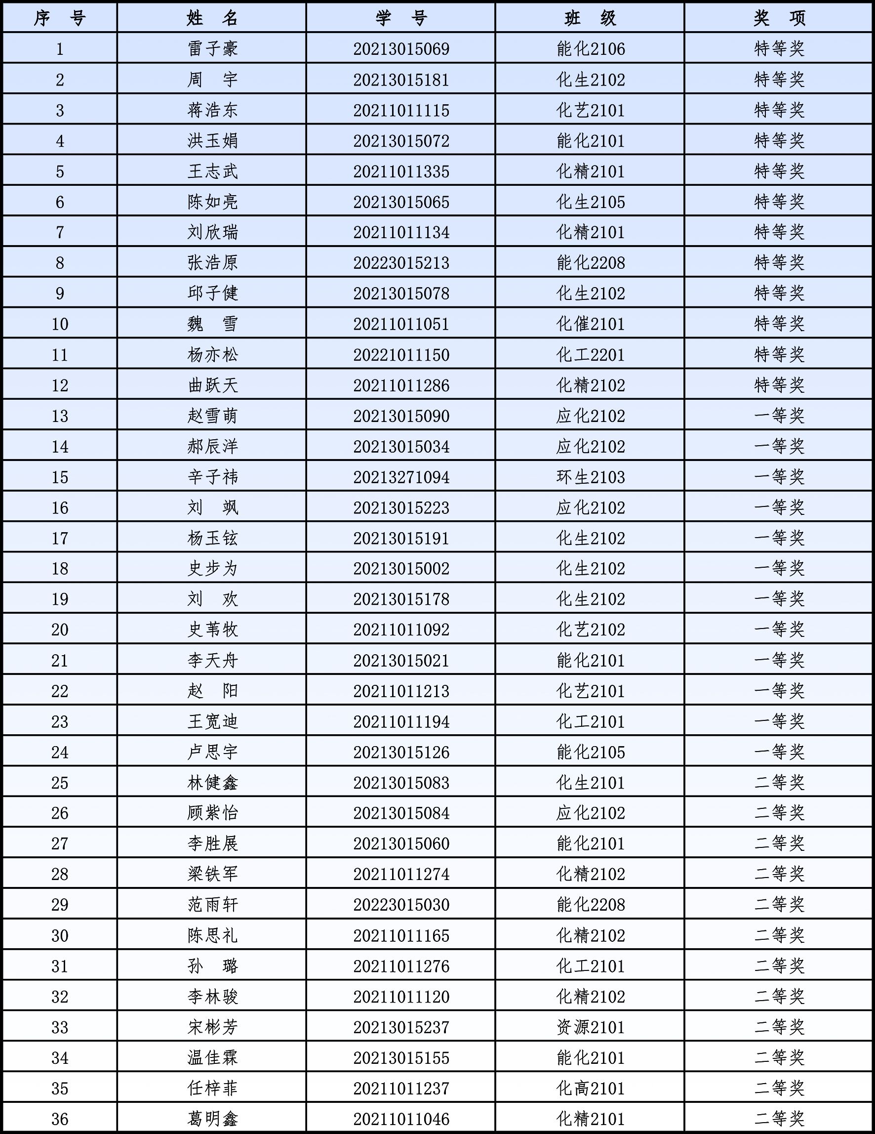 德州扑克玩法