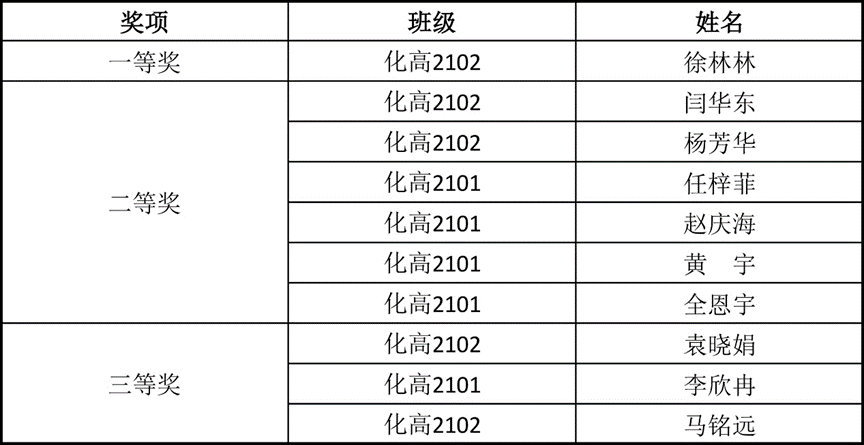 德州扑克玩法