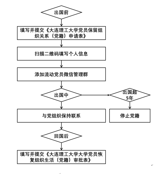 德州扑克玩法